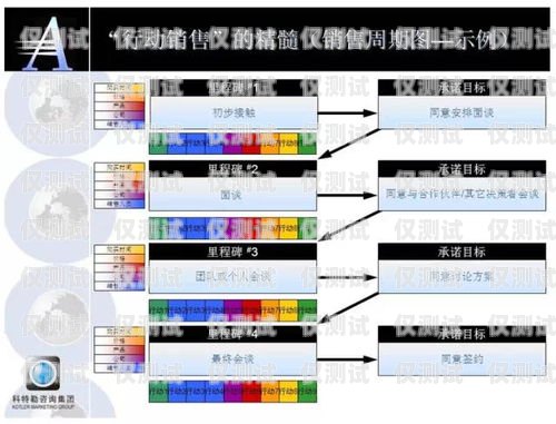 三五电销卡办理，让销售更高效的秘诀三五电销卡办理流程