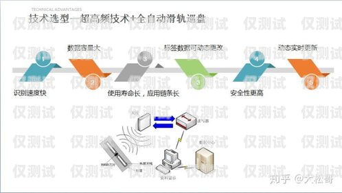 西藏智能外呼系统优化价格的必要性与方法智能外呼系统多少钱