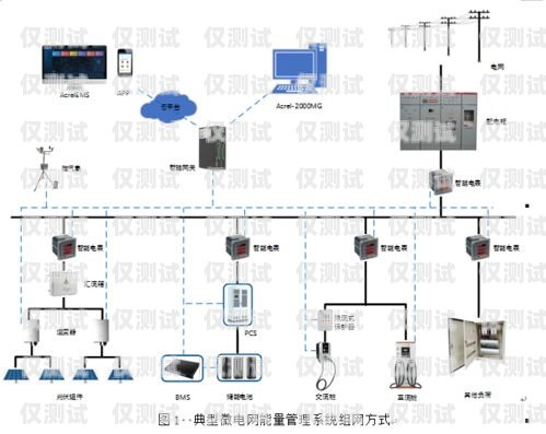 外呼系统呼梯，提升楼宇智能化管理的新方式外呼有显示但不能呼梯