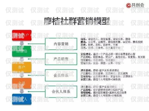 南宁营销外呼系统——助力企业提升销售业绩的利器南宁营销外包公司