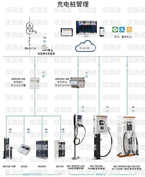 办理 axb 外呼系统需要什么怎么办理外呼系统