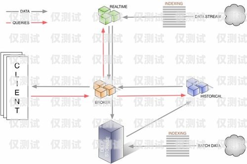 办理 axb 外呼系统需要什么怎么办理外呼系统