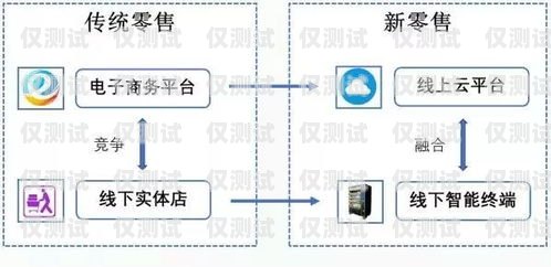 杭州专属电销卡出售平台，满足您的销售需求杭州专属电销卡出售平台有哪些