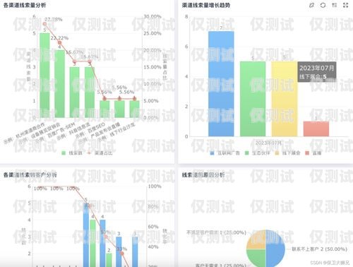 销售外呼系统的全面分析销售外呼系统分析报告