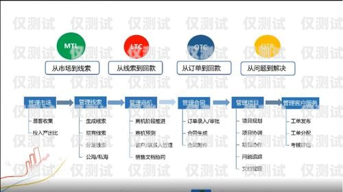 金融 CRM 电销外呼系统，提升销售效率与客户关系的利器金融crm电销外呼系统怎么做