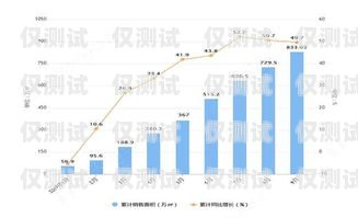 外呼销售系统招商行情分析与展望外呼销售是什么意思