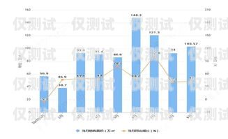 外呼销售系统招商行情分析与展望外呼销售是什么意思