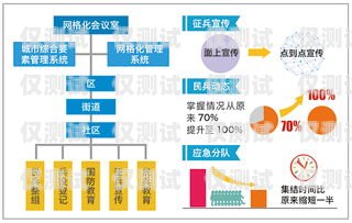 株洲外呼型呼叫中心系统，提升客户服务与业务拓展的关键利器株洲外呼型呼叫中心系统招标