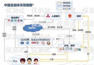 山西银行智能外呼系统使用指南山西银行智能外呼系统怎么用的