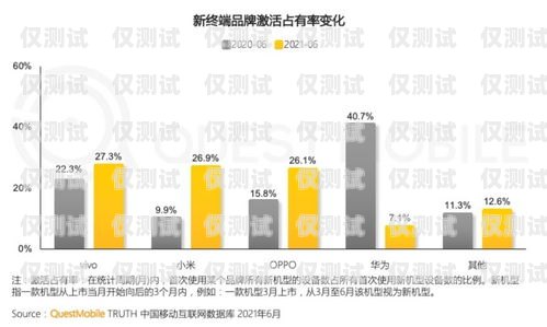 常州金融业务智能外呼系统选购指南常州金融公司