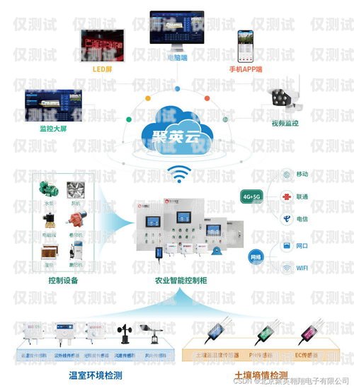 江浙沪智能外呼系统优势智能外呼系统发展现状