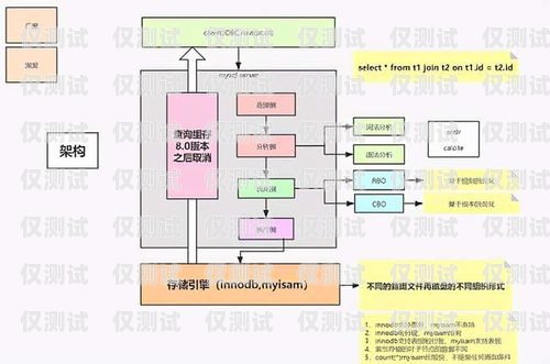 深入解析电话机器人架构图电话机器人架构图解析视频教程