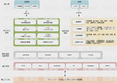 深入解析电话机器人架构图电话机器人架构图解析视频教程