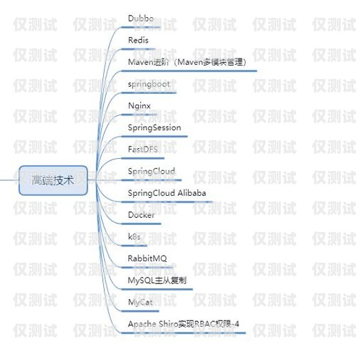 深入解析电话机器人架构图电话机器人架构图解析视频教程