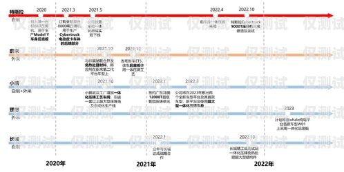 清远华翔电销卡——提升销售效率的利器清远华翔电销卡电话号码