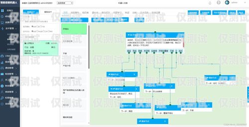 电话机器人系统采购指南电话机器人系统采购流程