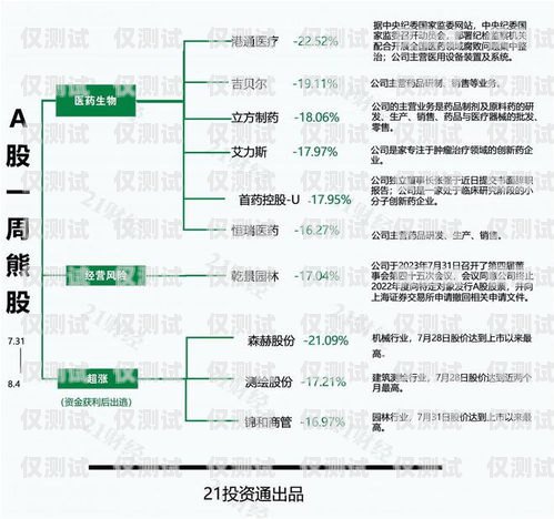 医药外呼系统——提升医药销售与服务的创新利器医药外呼系统包括哪些