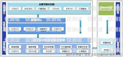 江苏定做企业外呼管理系统企业外呼系统源码