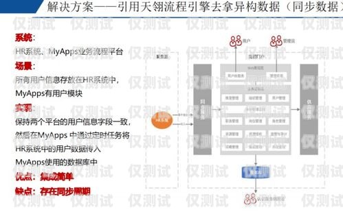 江苏定做企业外呼管理系统企业外呼系统源码