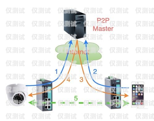 三亚人工外呼系统如何联网三亚人工外呼系统如何联网的