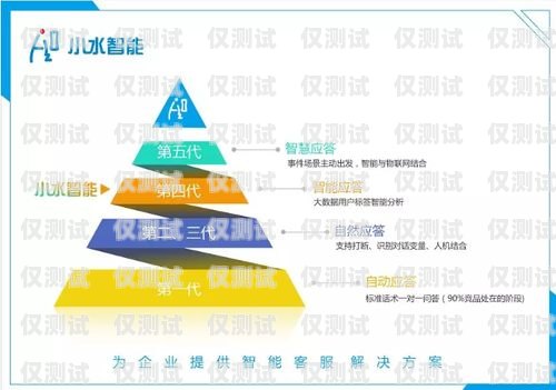 合肥语音电销机器人——开启智能销售新时代合肥语音电销机器人加盟电话