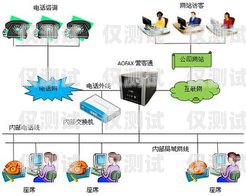 揭阳电话外呼系统怎么安装电话外呼系统怎么办理