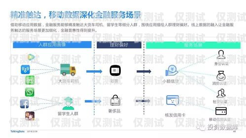 北京外呼系统电话营销的奥秘北京外呼系统电话营销客户服务