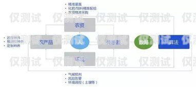 汕尾人工外呼系统代理商——为您的业务提供高效沟通解决方案汕头外呼系统效果