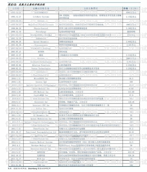 肇庆外呼系统报价表外呼系统收费标准