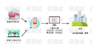 株洲智能外呼系统——提升销售效率的利器智能外呼系统搭建