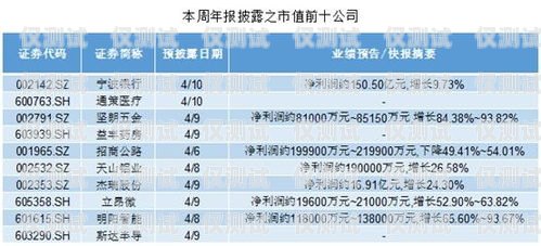 电销卡成本，如何控制和优化电销卡成本多少钱