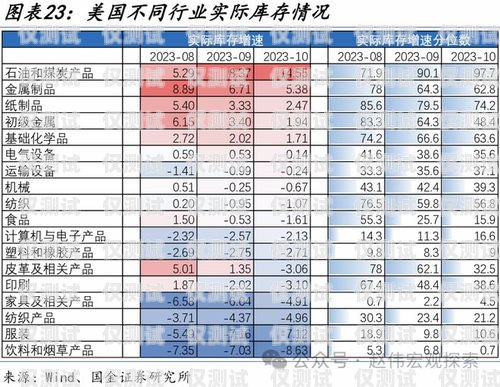 电销卡成本，如何控制和优化电销卡成本多少钱