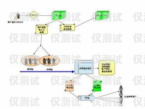 外呼系统切换线路的重要性及实施步骤外呼系统的线路