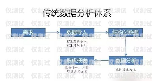 青海品质智能外呼系统——提升营销效率与客户体验的创新解决方案青海品质智能外呼系统厂家