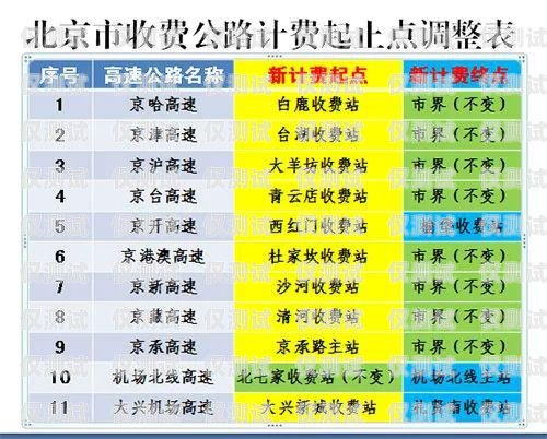 电销卡成本很低的原因有哪些？电销卡成本很低的原因有哪些呢