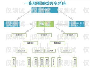 南通稳定外呼系统代理商外呼系统代理加盟