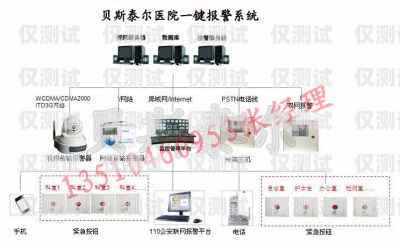 陕西电商外呼系统报价西安电销外呼系统