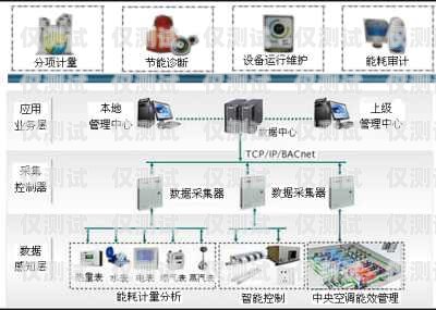 陕西电商外呼系统报价西安电销外呼系统