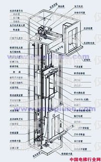 电梯外呼系统是什么意思电梯外呼系统工作原理