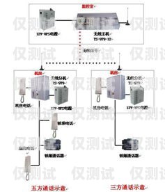 电梯外呼系统是什么意思电梯外呼系统工作原理