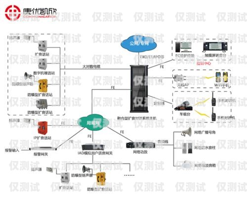 南京自动外呼系统资费南京电话外呼系统