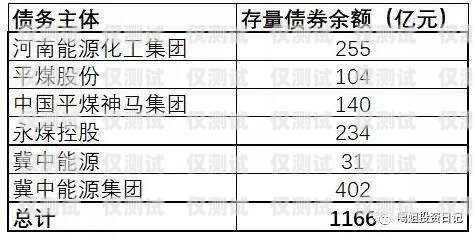 南昌极信电销卡，电销行业的利器还是风险之源？南昌极信电销卡客服电话