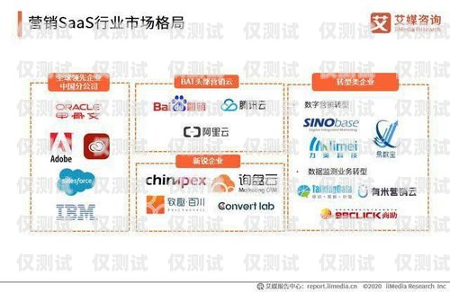 云享优品电销卡，为企业销售赋能的利器云享优品电销卡怎么用