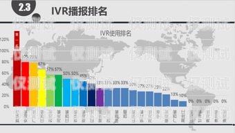 漳州电销卡外呼系统排名，提升销售效率的关键工具漳州移动呼叫中心