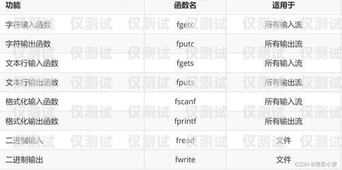 解析电销信用卡白名单电销信用卡白名单是什么意思