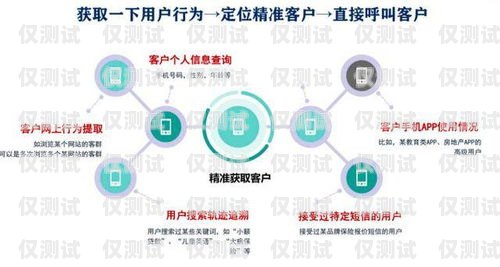 电销卡代理运营商公司排名电销卡运营商有哪些?