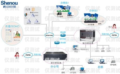 探索上海网络电话外呼系统的创新与应用上海外呼公司