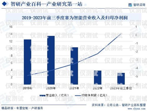 电销机器人的未来，趋势与展望电销机器人发展趋势分析