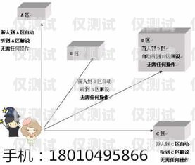 珠海语音外呼系统原理语音外呼平台