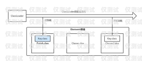 外呼电话系统在杭州的应用与发展杭州外呼公司